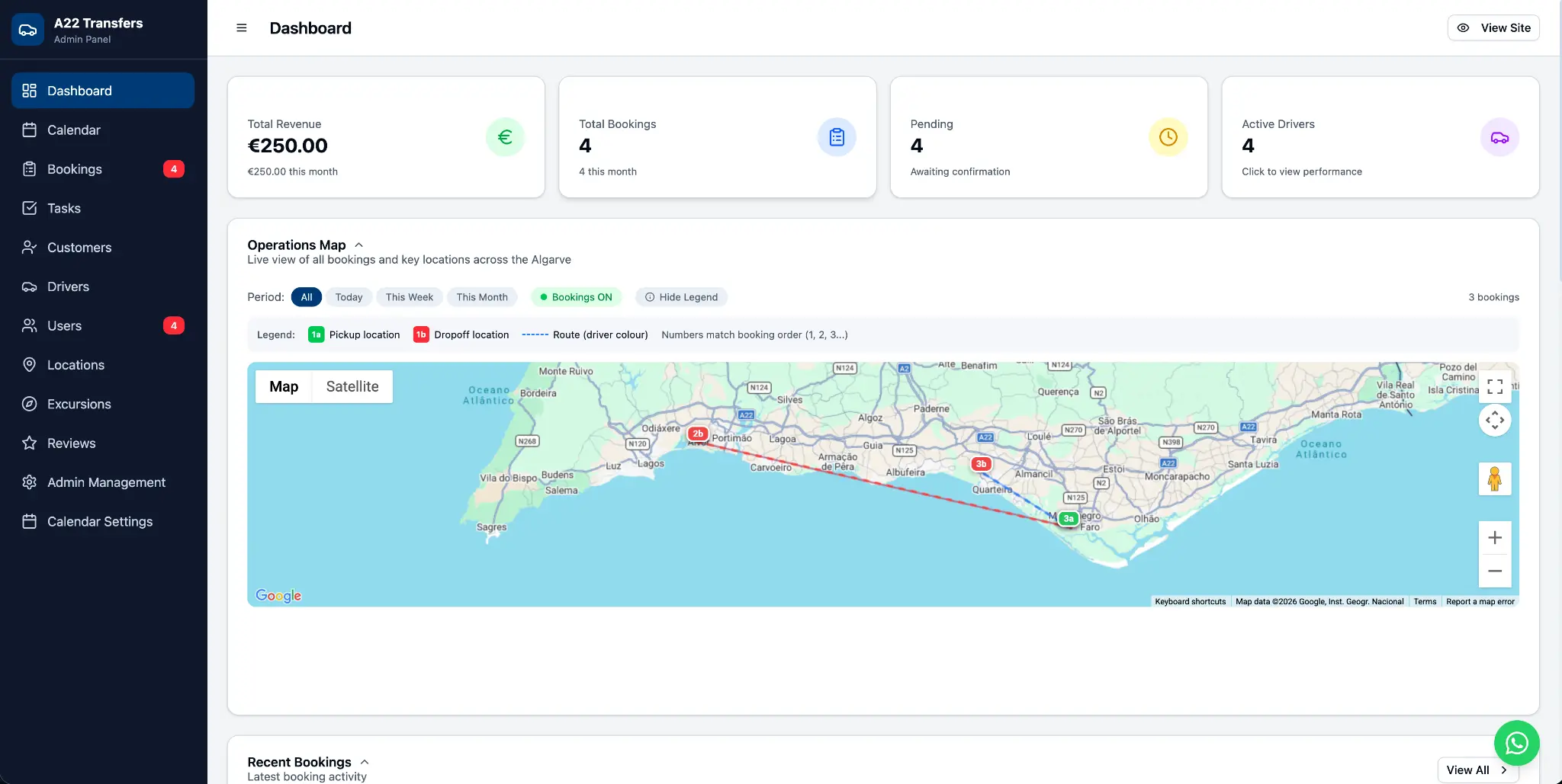 A22 Transfers Custom Admin Dashboard