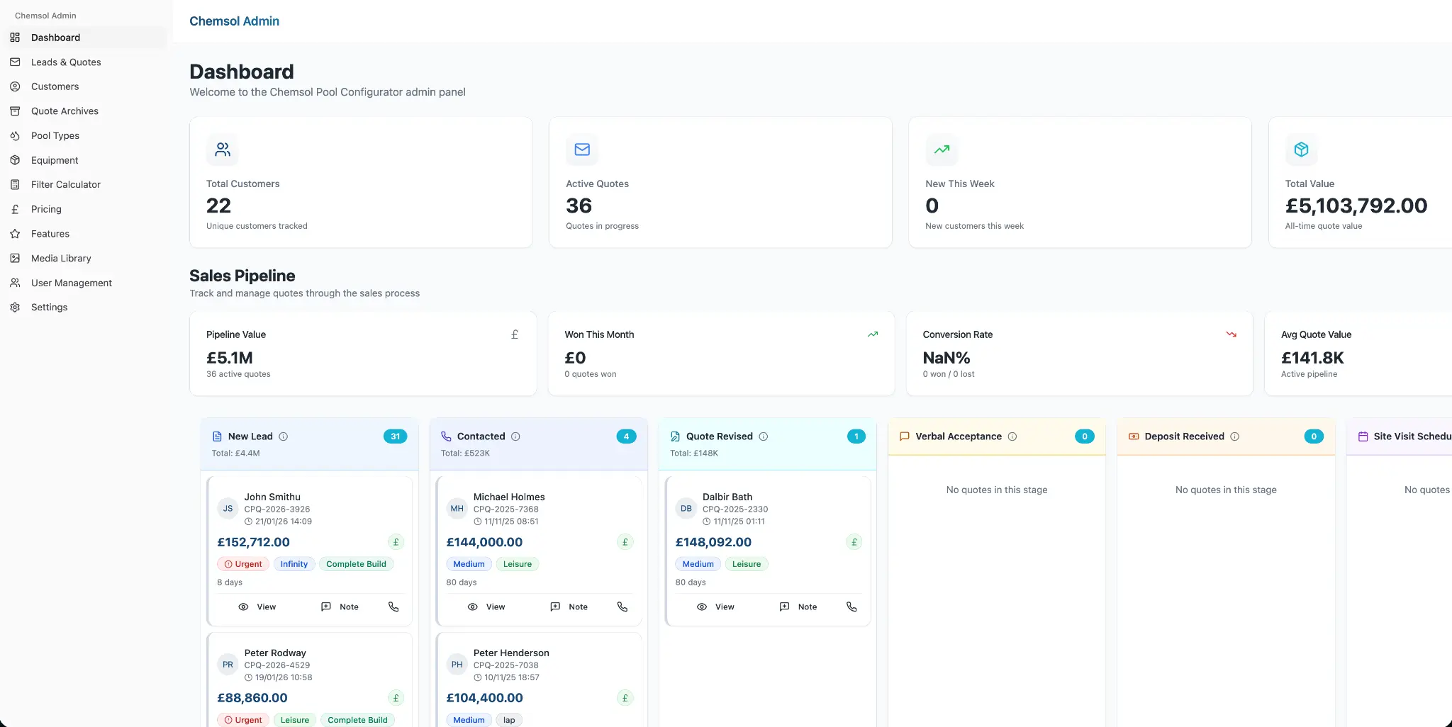 Chemsol Admin Dashboard